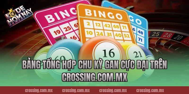 Bảng tổng hợp chu kỳ gan cực đại trên lodehomnay.info